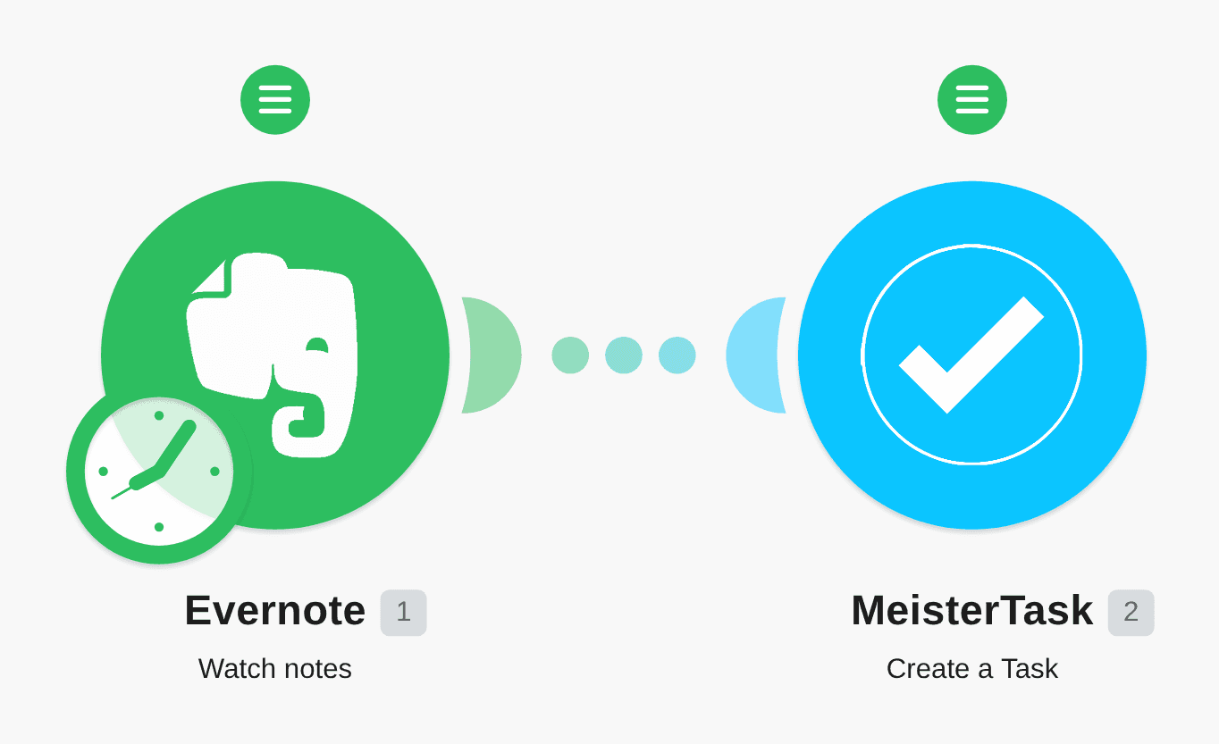 Create MeisterTask tasks from new Evernote notes workflow diagram
