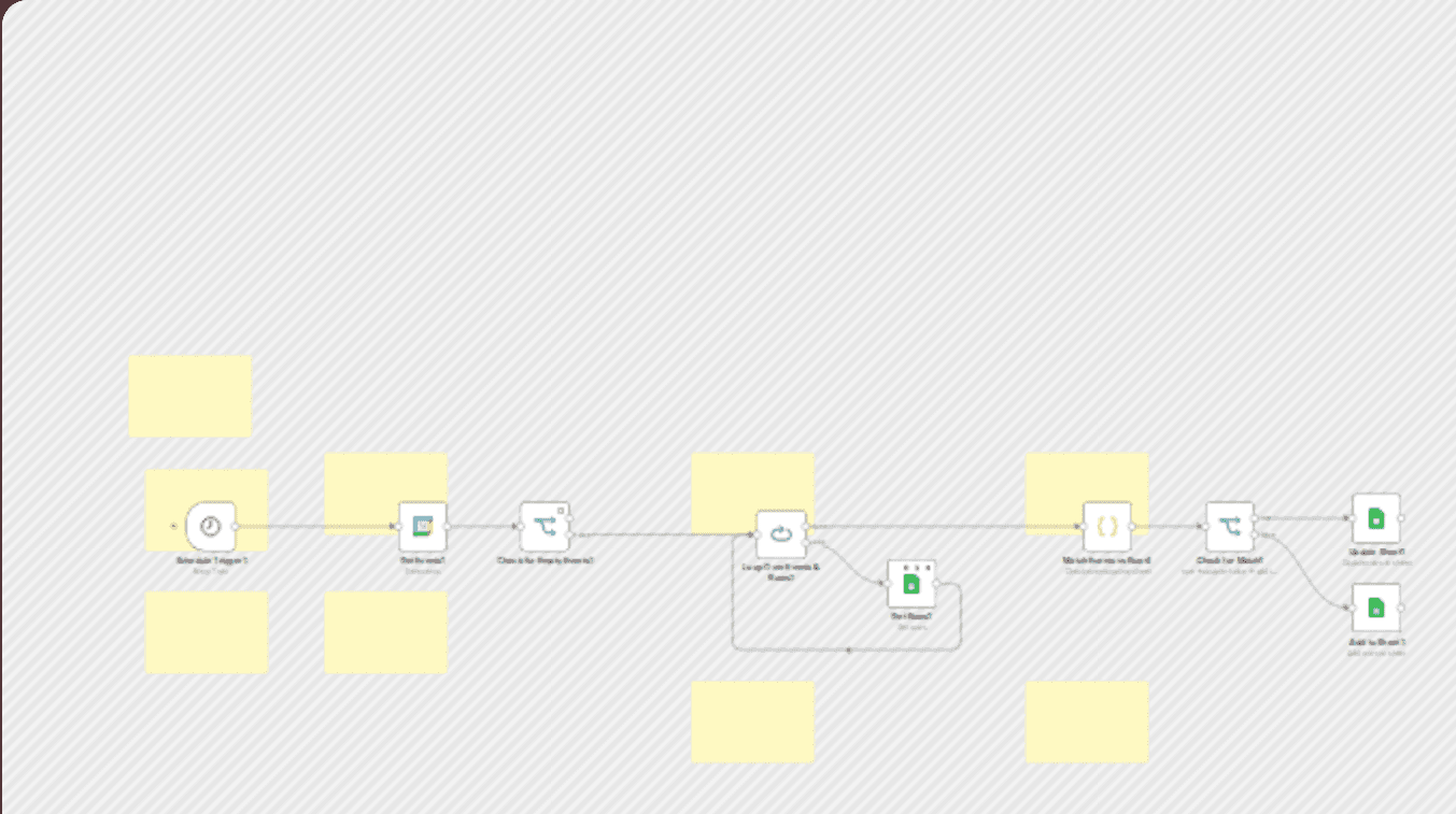 Automatically sync Google Calendar events to Google Sheets tracker workflow diagram