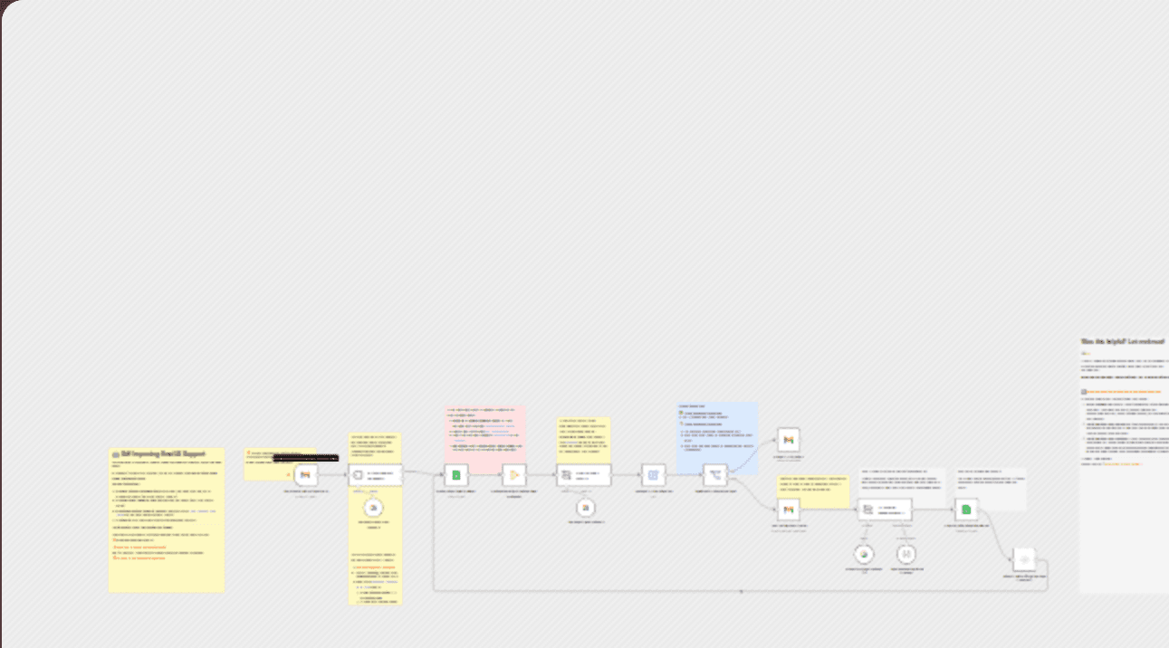 π€ Self Improving Email AI Support with Human-in-the-Loop workflow diagram