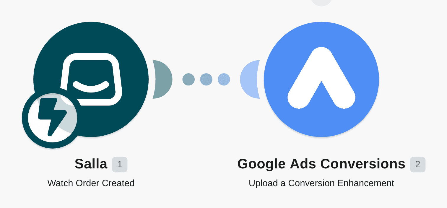 Connect Salla to Google Ads Conversion workflow diagram