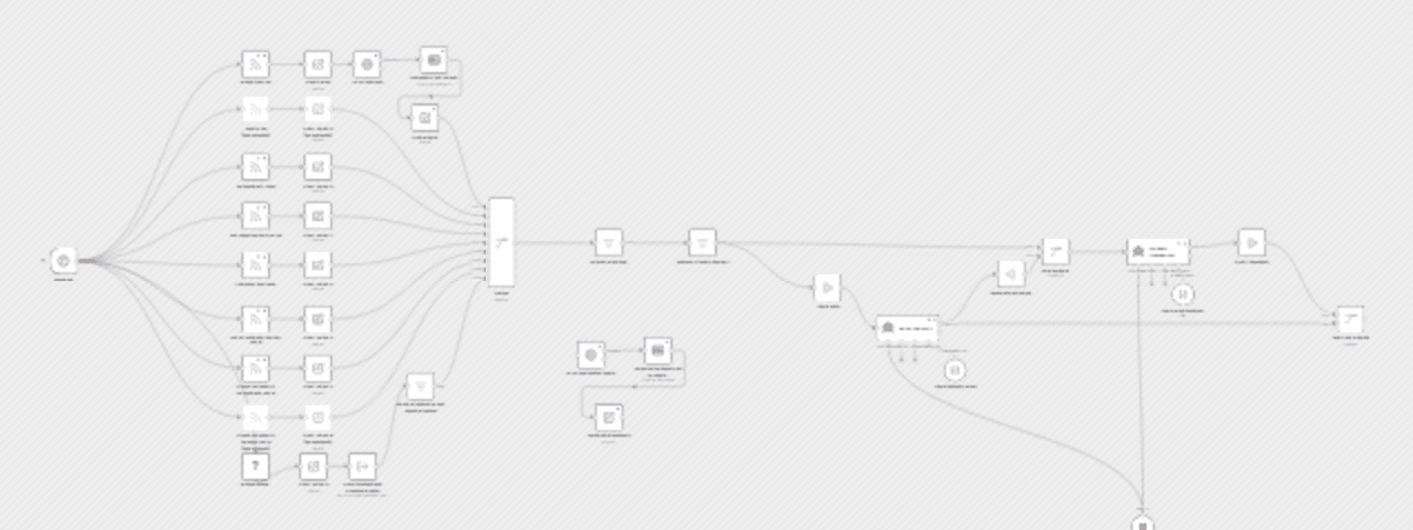 Tech news_curator - analyze daily news using AI_agents with Mistral workflow diagram