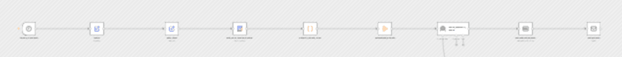 Automated weekly Google Calendar summary via email with AI β¨ποΈπ§ workflow diagram