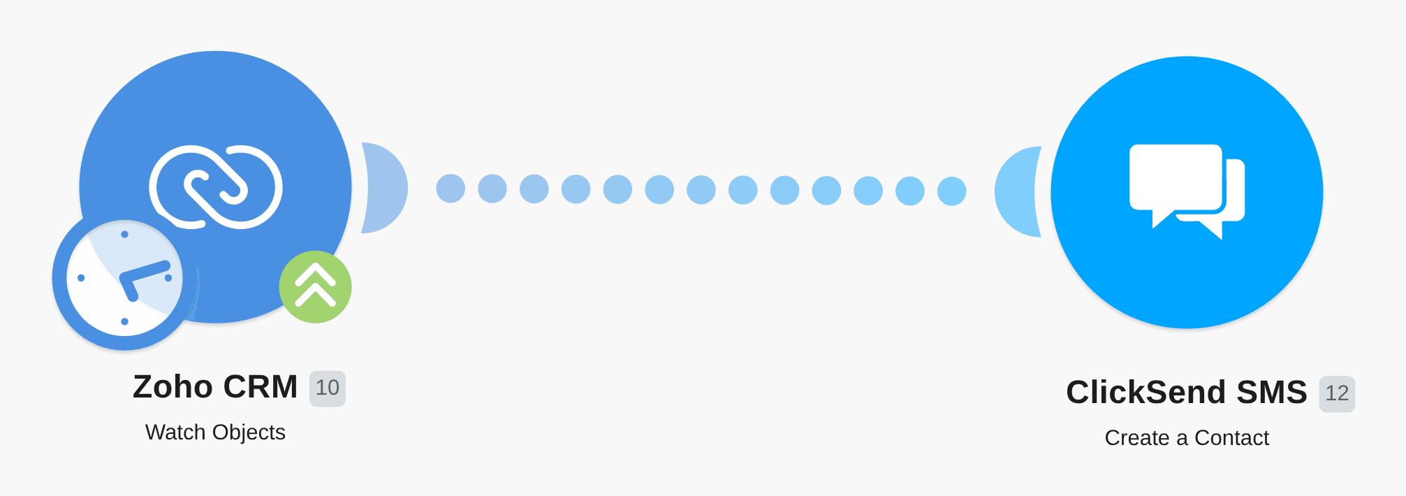 Add new Zoho CRM leads to ClickSend workflow diagram