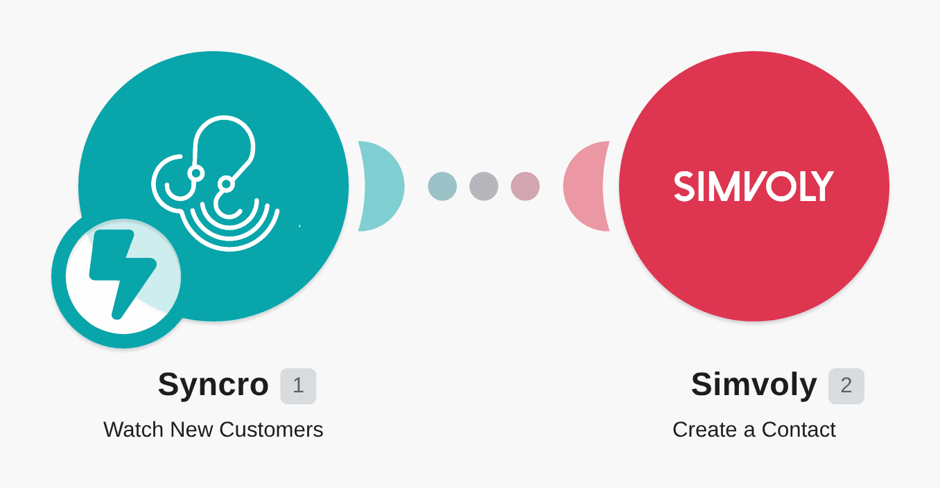 Create Simvoly contacts for new Syncro customers workflow diagram