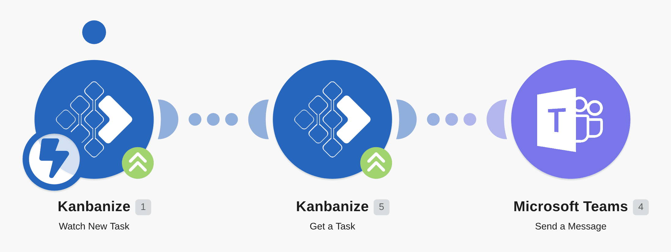 Send Microsoft Teams messages for new Kanbanize tasks workflow diagram