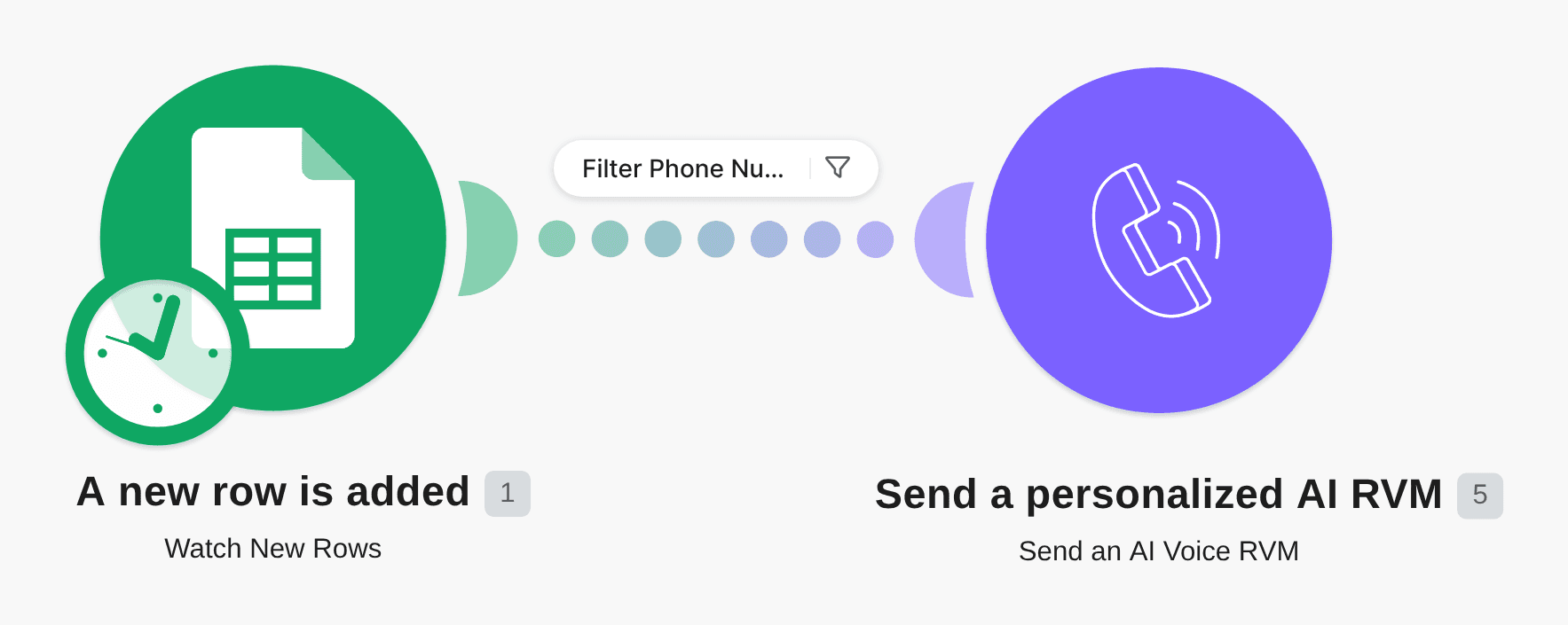 Send a personalized voice message for each new Google Sheets row workflow diagram