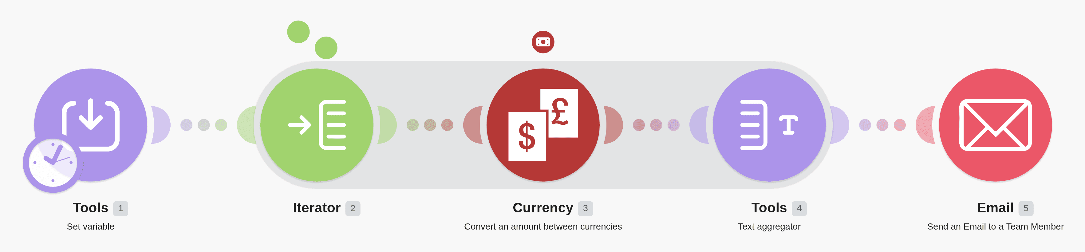 Daily Exchange Rates Newsletter workflow diagram