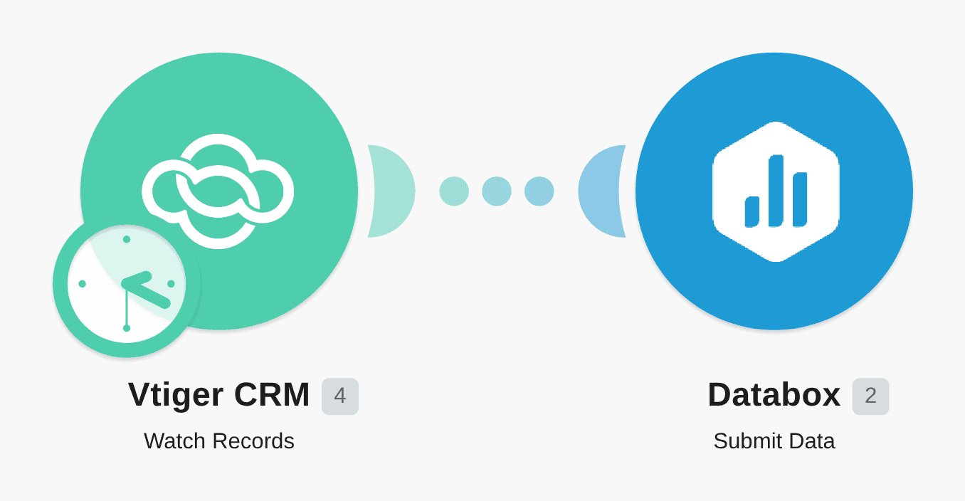 Send new VTiger CRM service contracts to Databox workflow diagram
