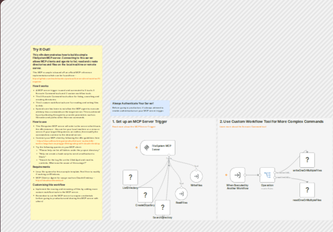 Build your own FileSystem MCP server workflow diagram