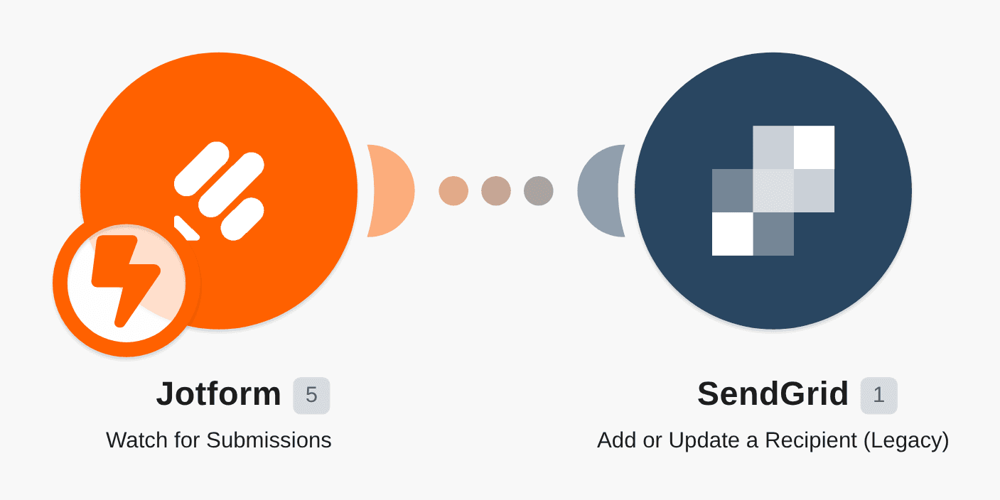 Create or update SendGrid recipients from new Jotform entries workflow diagram