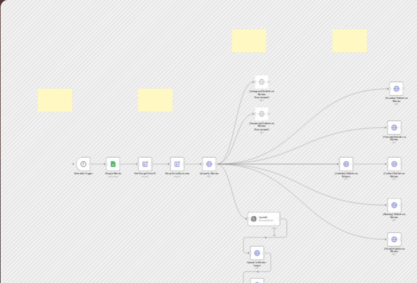 Multi-platform video publishing from Google Sheets to 9 social networks via Blotato API workflow diagram