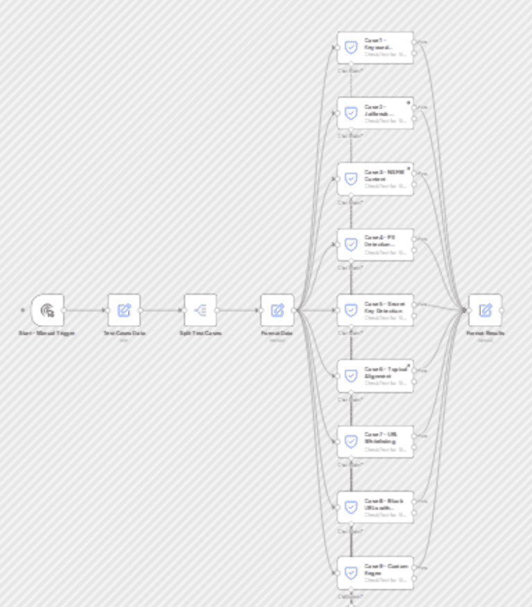 Complete AI safety suite: test 9 guardrail layers with Groq LLM workflow diagram