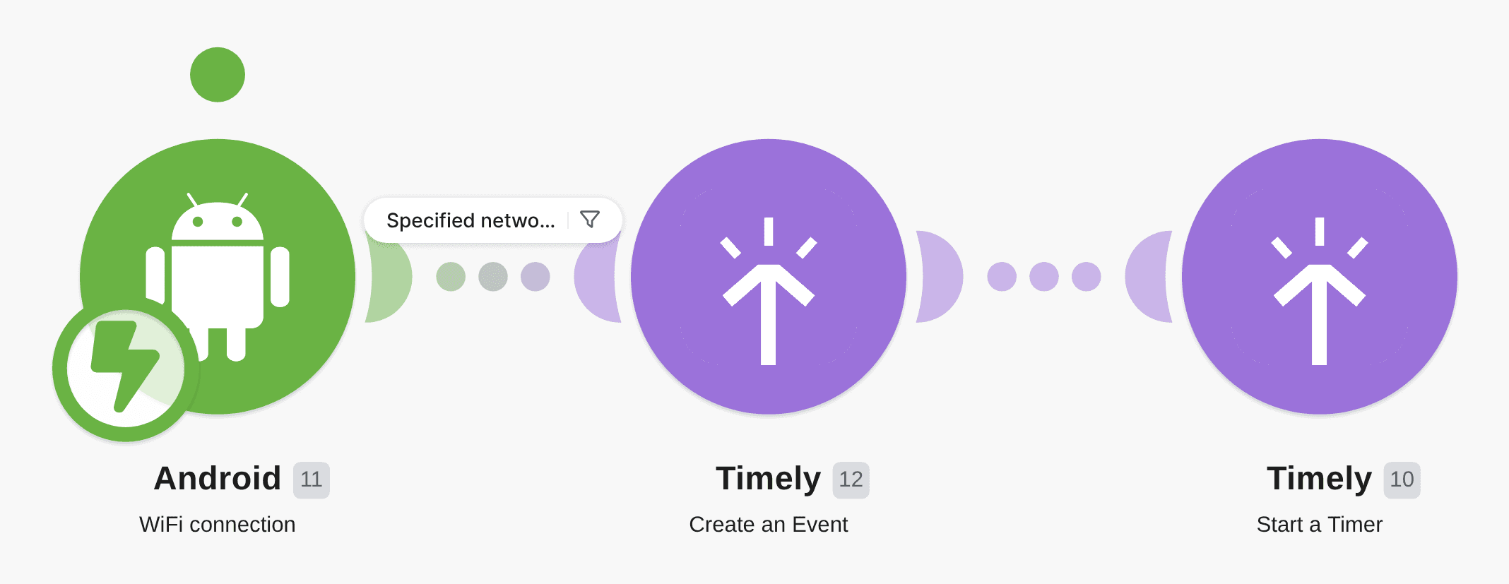 Start a timer in Timely when your Android device connects to WiFi workflow diagram