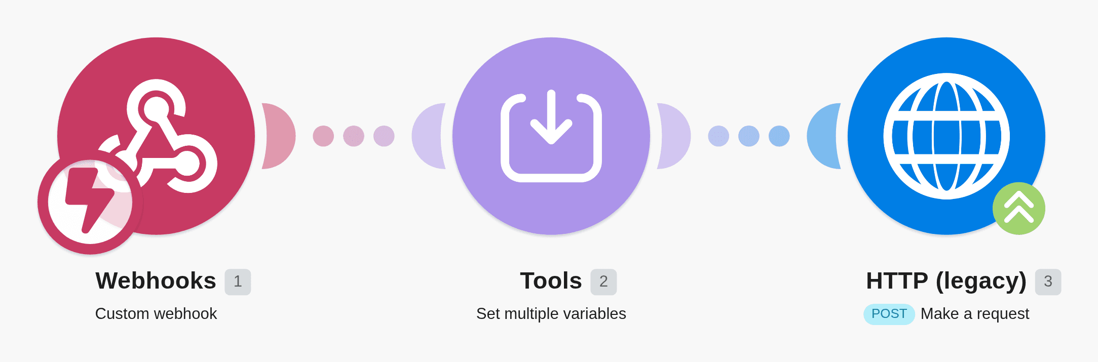 Send data to a custom webhook and set variables in your workflow workflow diagram