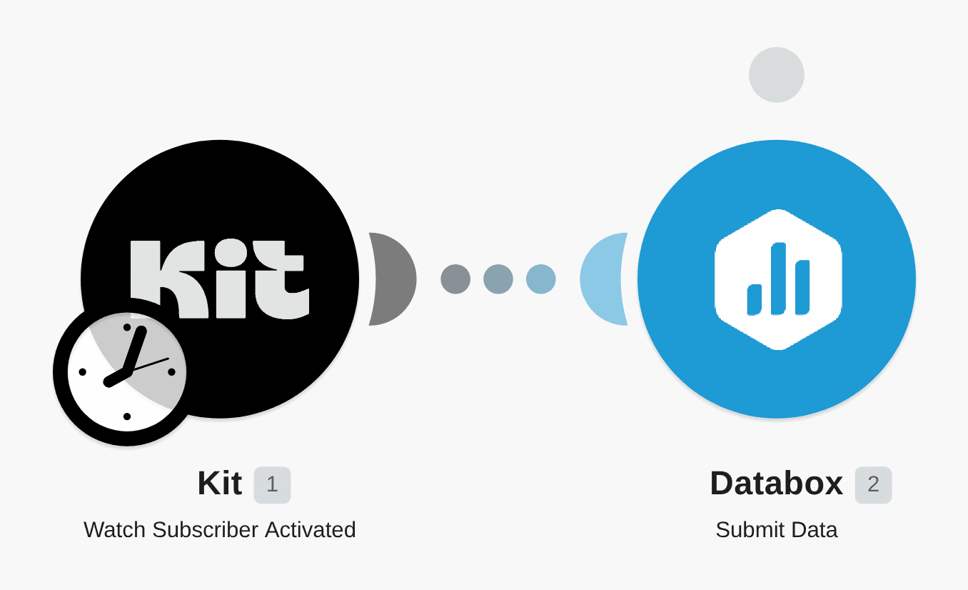Send new activated ConvertKit subscribers to Databox workflow diagram
