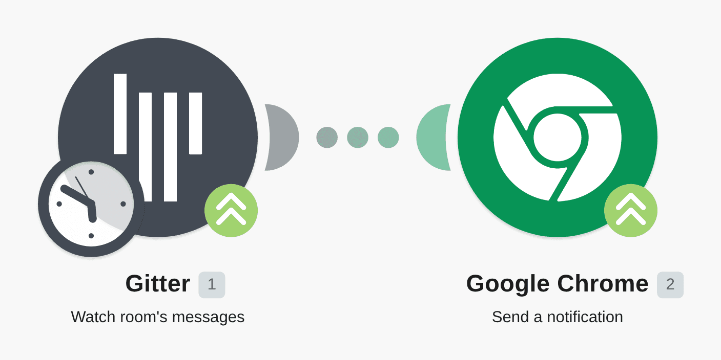 Send push notifications via Google Chrome for new Gitter messages workflow diagram