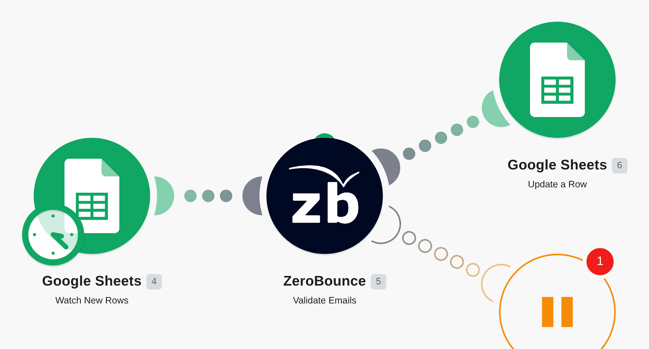Update emails from a Google Sheet with email status using ZeroBounce workflow diagram