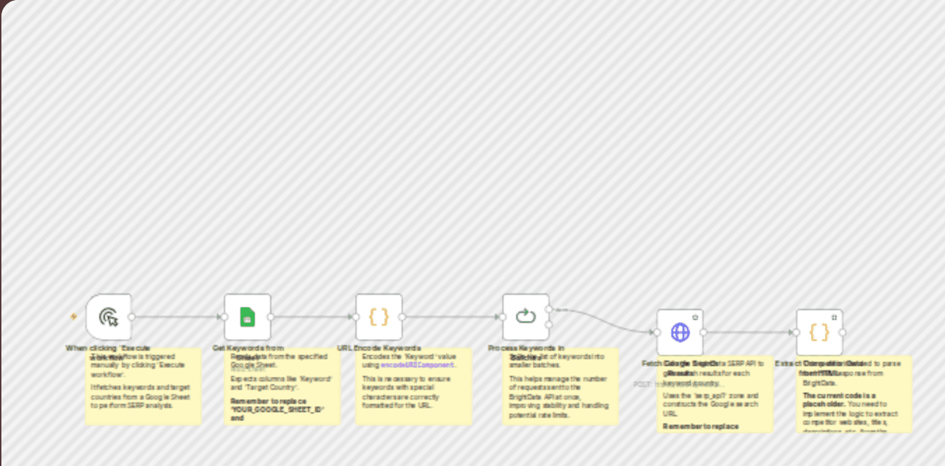 Extract competitor SERP rankings from Google Search to Sheets with Bright Data workflow diagram
