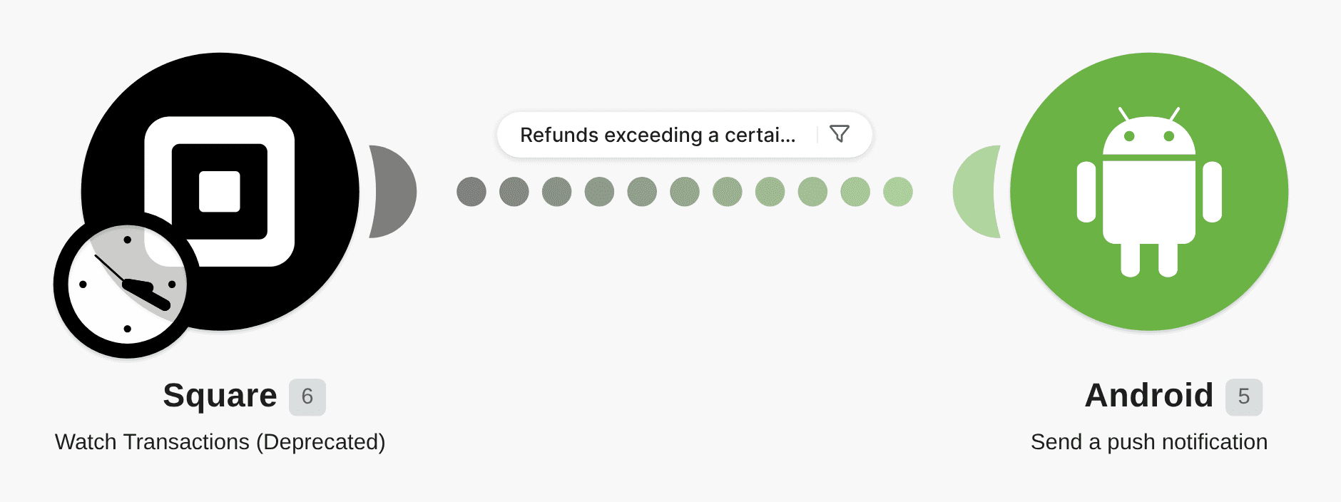 Get notifications on your Android device for Square refunds exceeding a certain amount workflow diagram