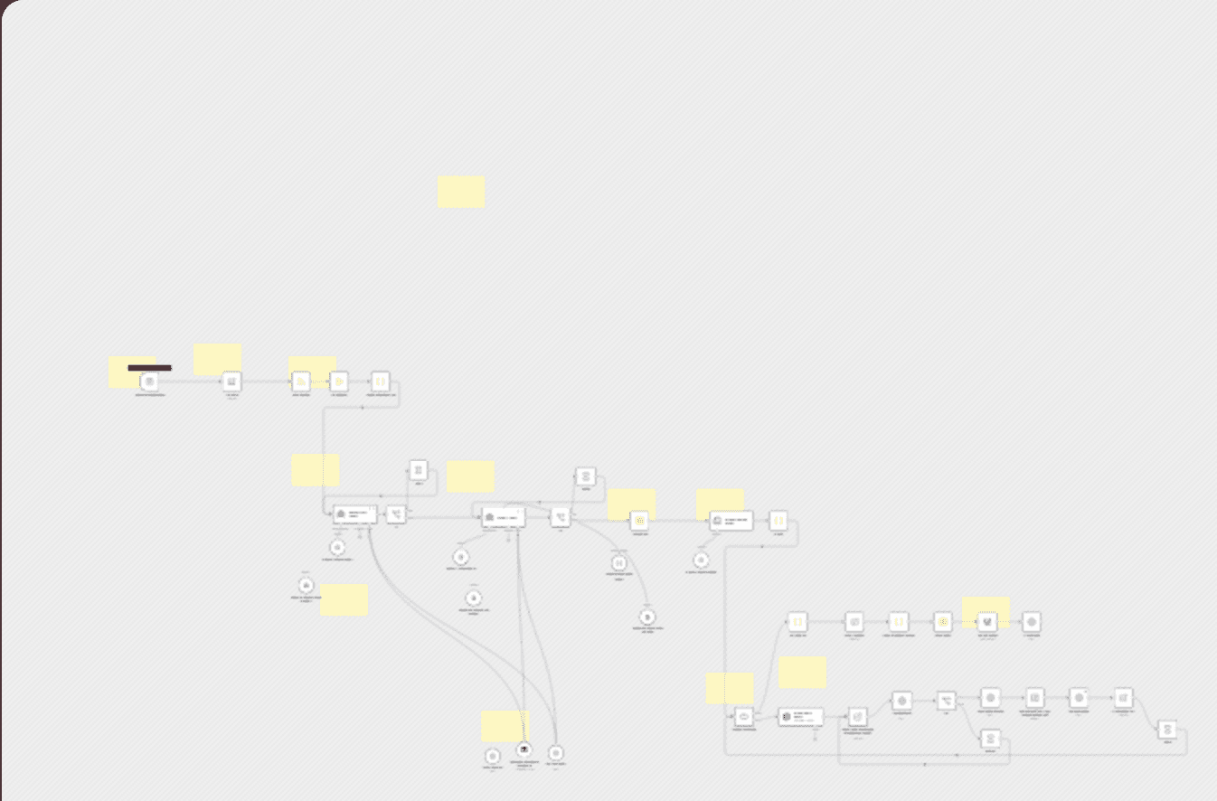 WordPress blog generation with AI Research, Image Creation & Auto Publishing workflow diagram