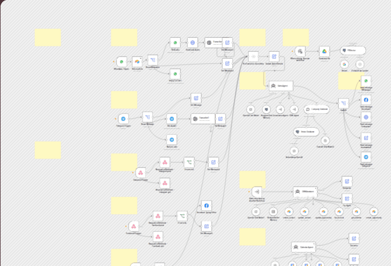 Multi-platform AI sales agent with RAG, CRM logging & appointment booking workflow diagram