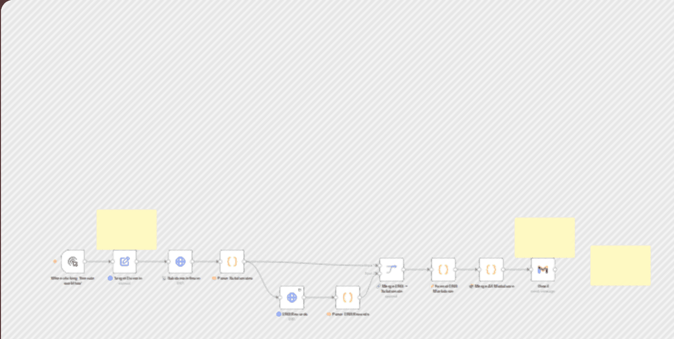 Automated DNS records lookup for subdomains with HackerTarget API reports workflow diagram