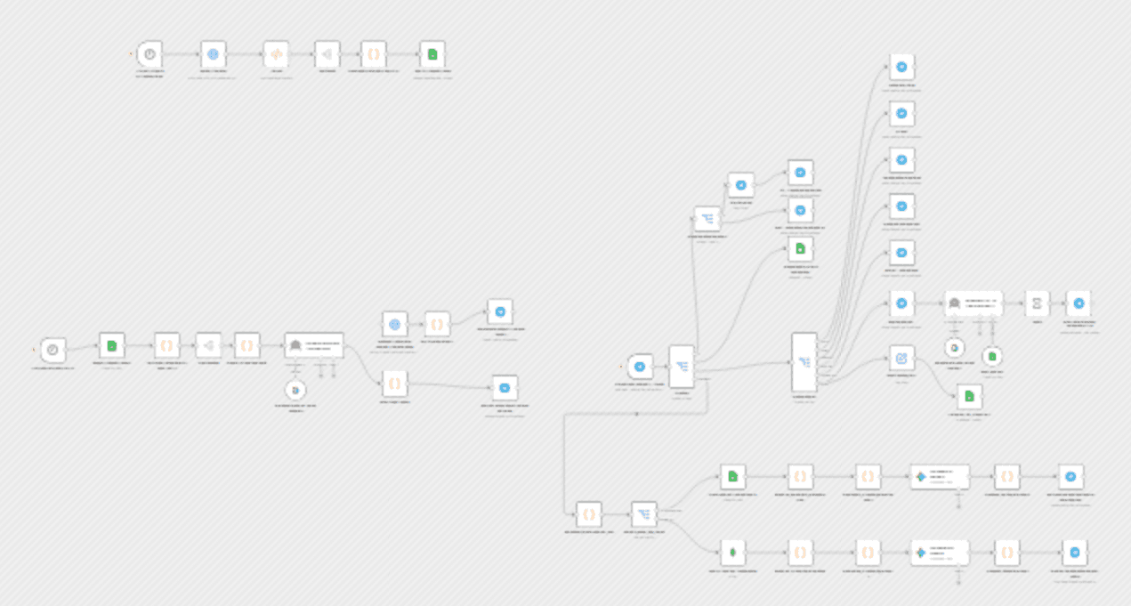 University FAQ & calendar assistant with Telegram, MongoDB and Gemini AI workflow diagram