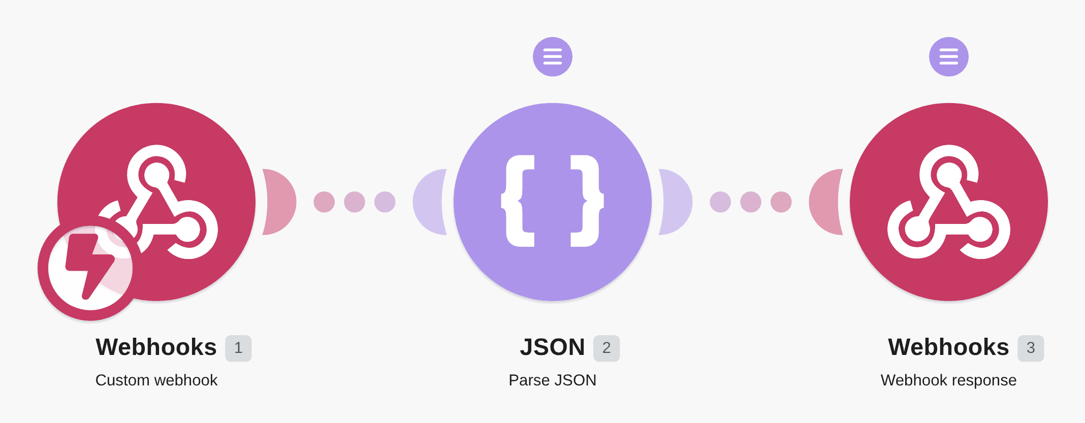 Send a response to a webhook with parsed JSON data workflow diagram