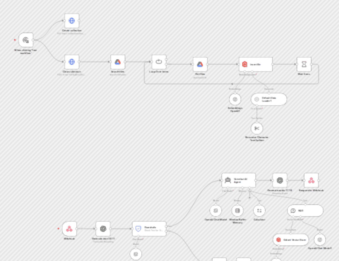 Voice AI chatbot with OpenAI, RAG (Qdrant) & Guardrails for WordPress workflow diagram