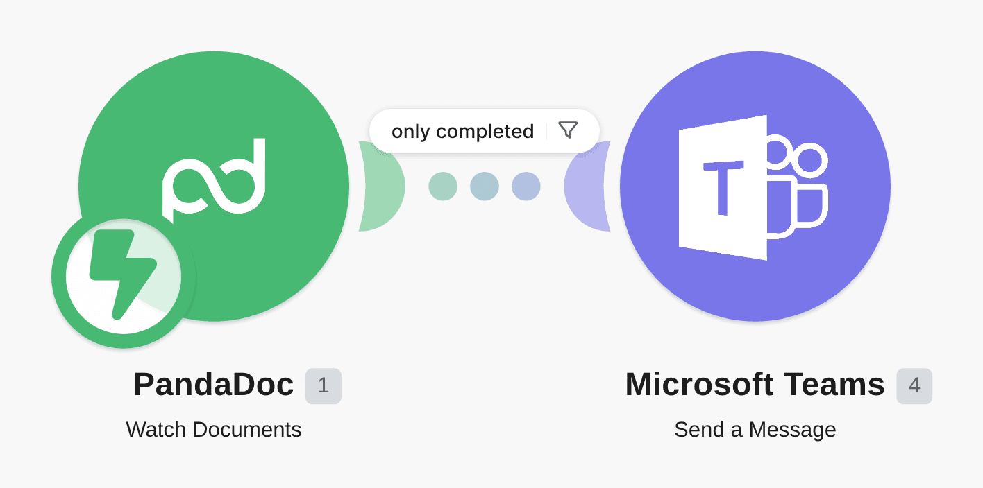 Get a Microsoft Teams notification on a completed PandaDoc document workflow diagram