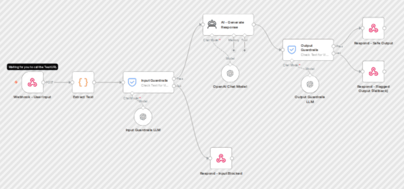 Production AI Playbook: Deterministic Steps & AI Steps (4 of 5) workflow diagram