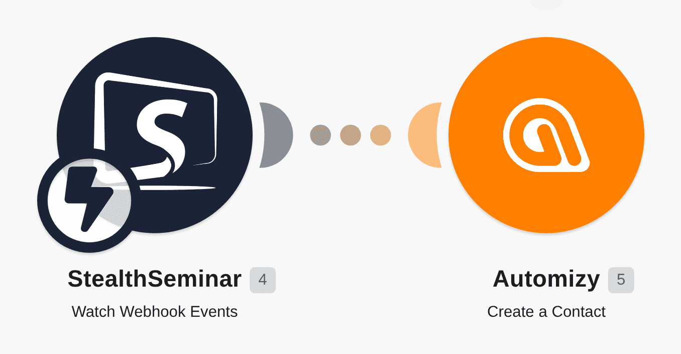 Create a new contact in Automizy from a new attendee in Stealth Seminar workflow diagram