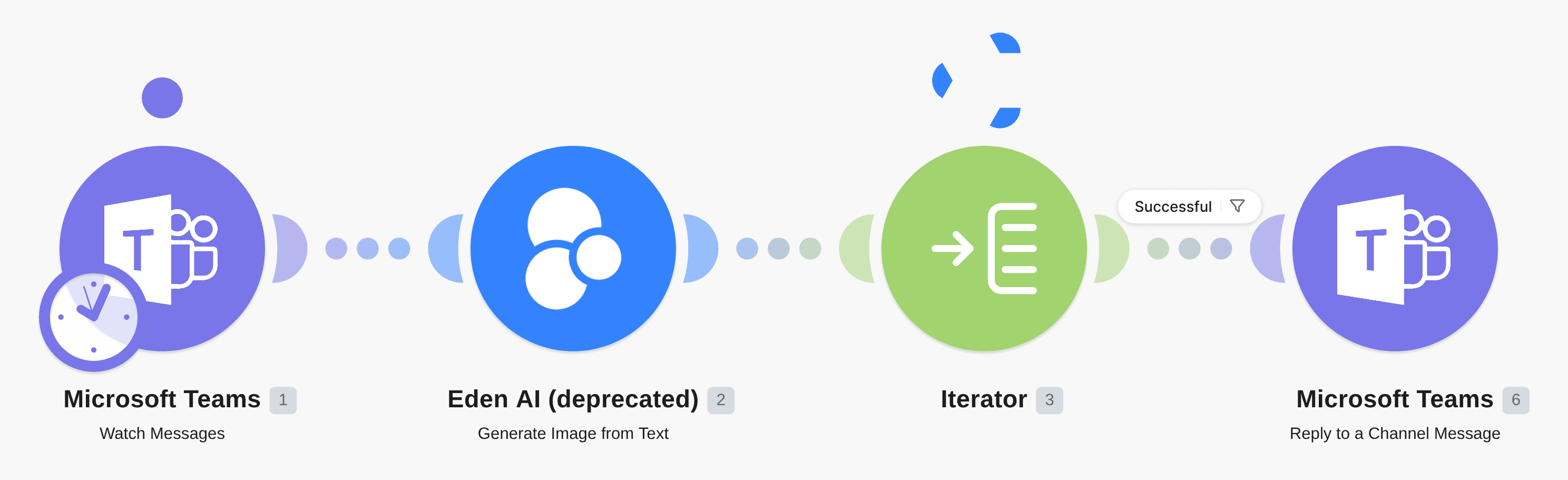 Generate images with Eden AI from prompts in a Microsoft Teams channel workflow diagram