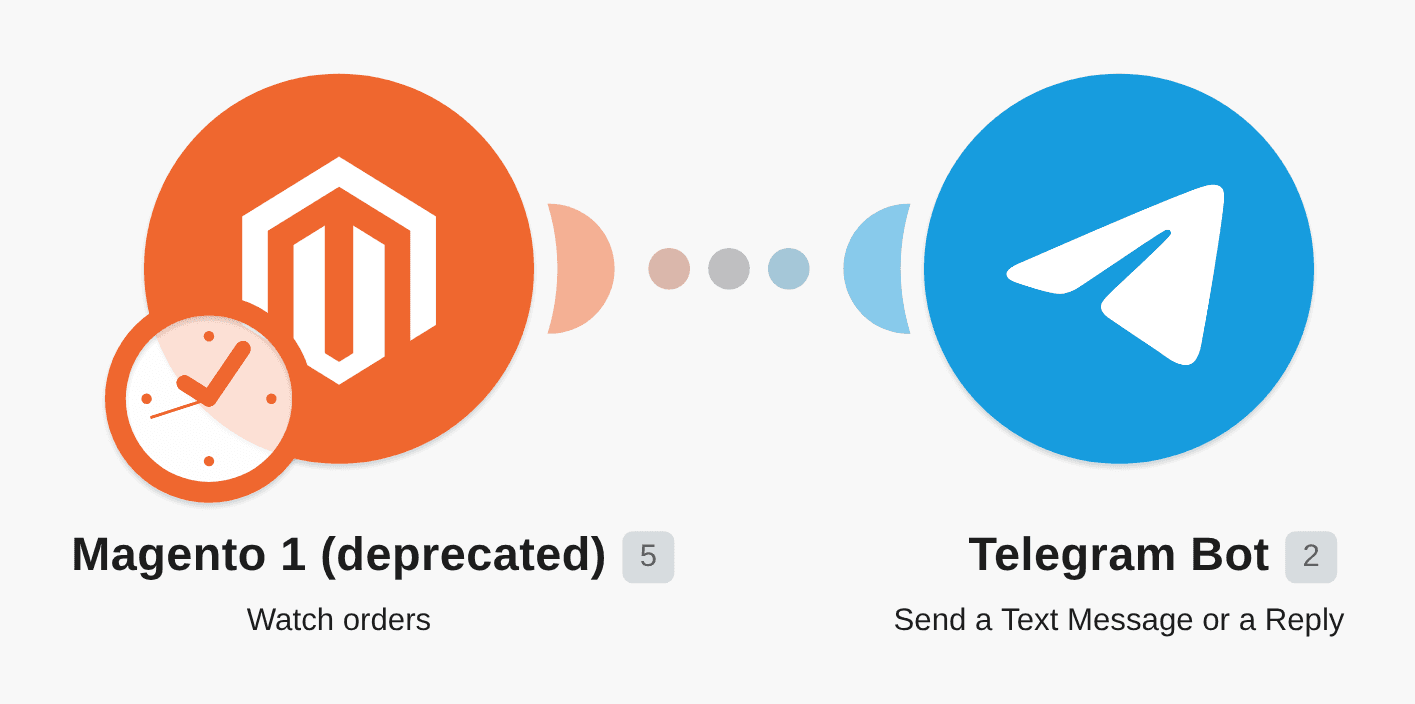 Send Telegram messages for new Magento orders workflow diagram