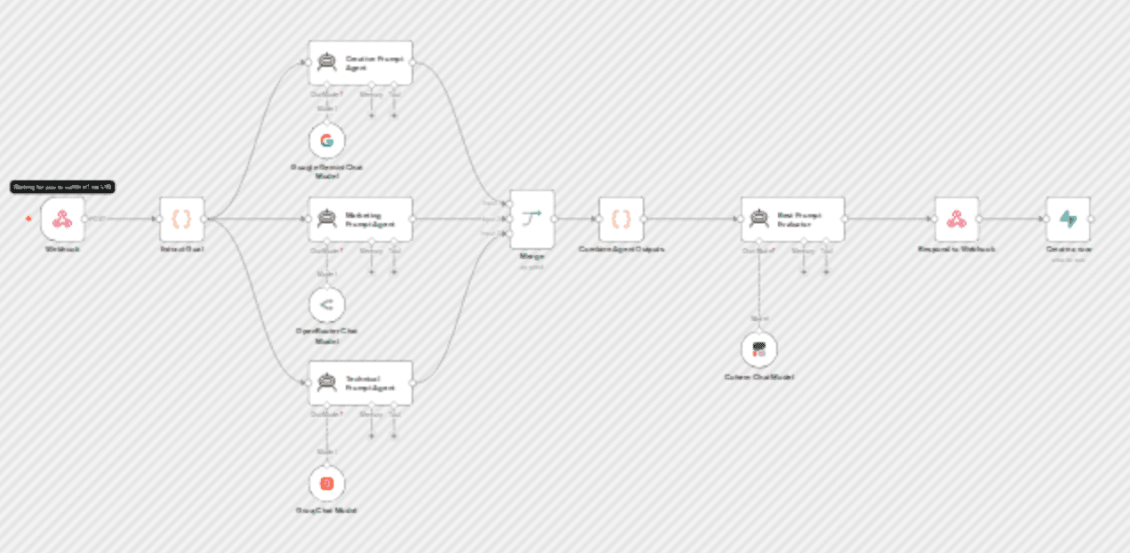Generate and evaluate AI prompts with Gemini, OpenRouter, Groq, Cohere and Supabase workflow diagram