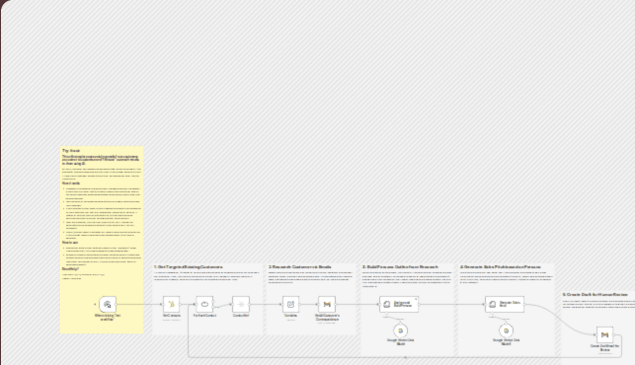 Personalise outreach emails using customer data and AI workflow diagram