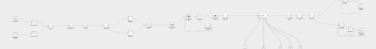 AI secretary for scheduling with WhatsApp and Telegram workflow diagram