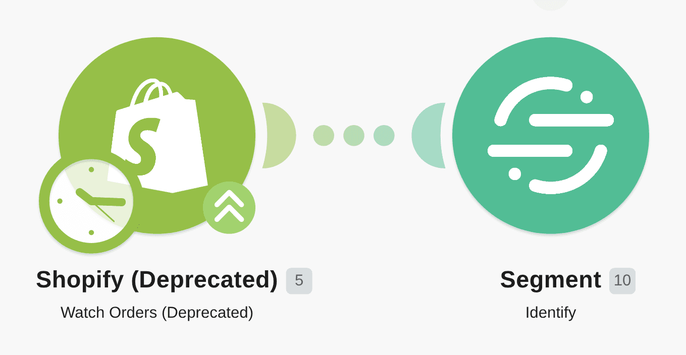 Identify users in Segment from Shopify orders workflow diagram