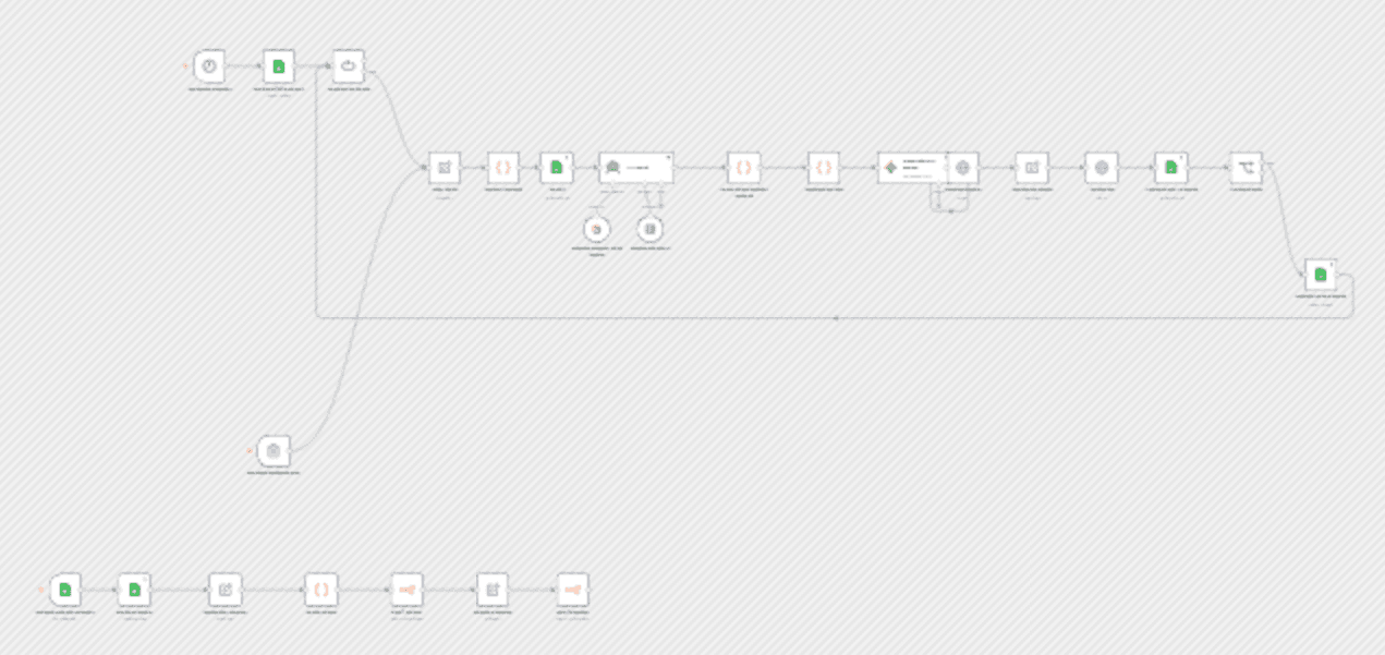 AI-powered Elementor blog post automation system for agencies with Gemini workflow diagram