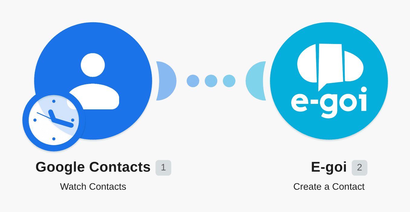 Send new Google contacts to E-goi Contacts workflow diagram