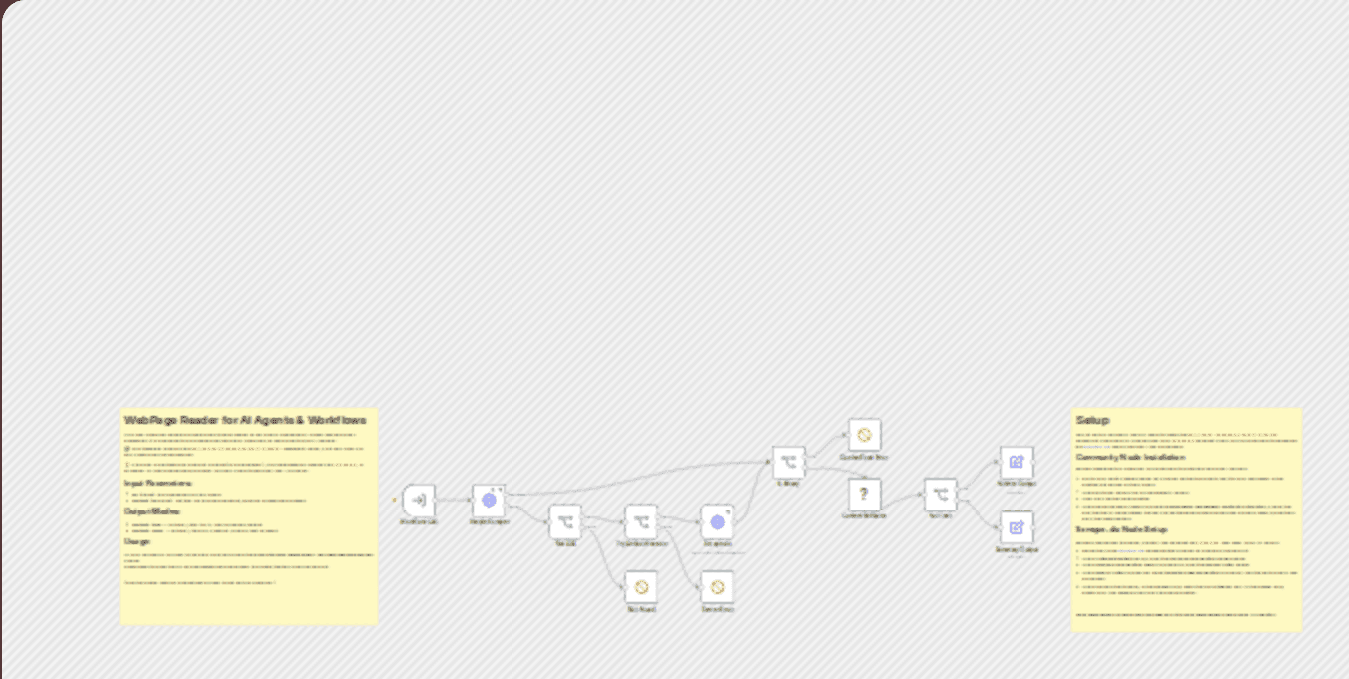 Extract Clean Web Content with Anti-Bot Fallback for AI Agents & Workflows workflow diagram