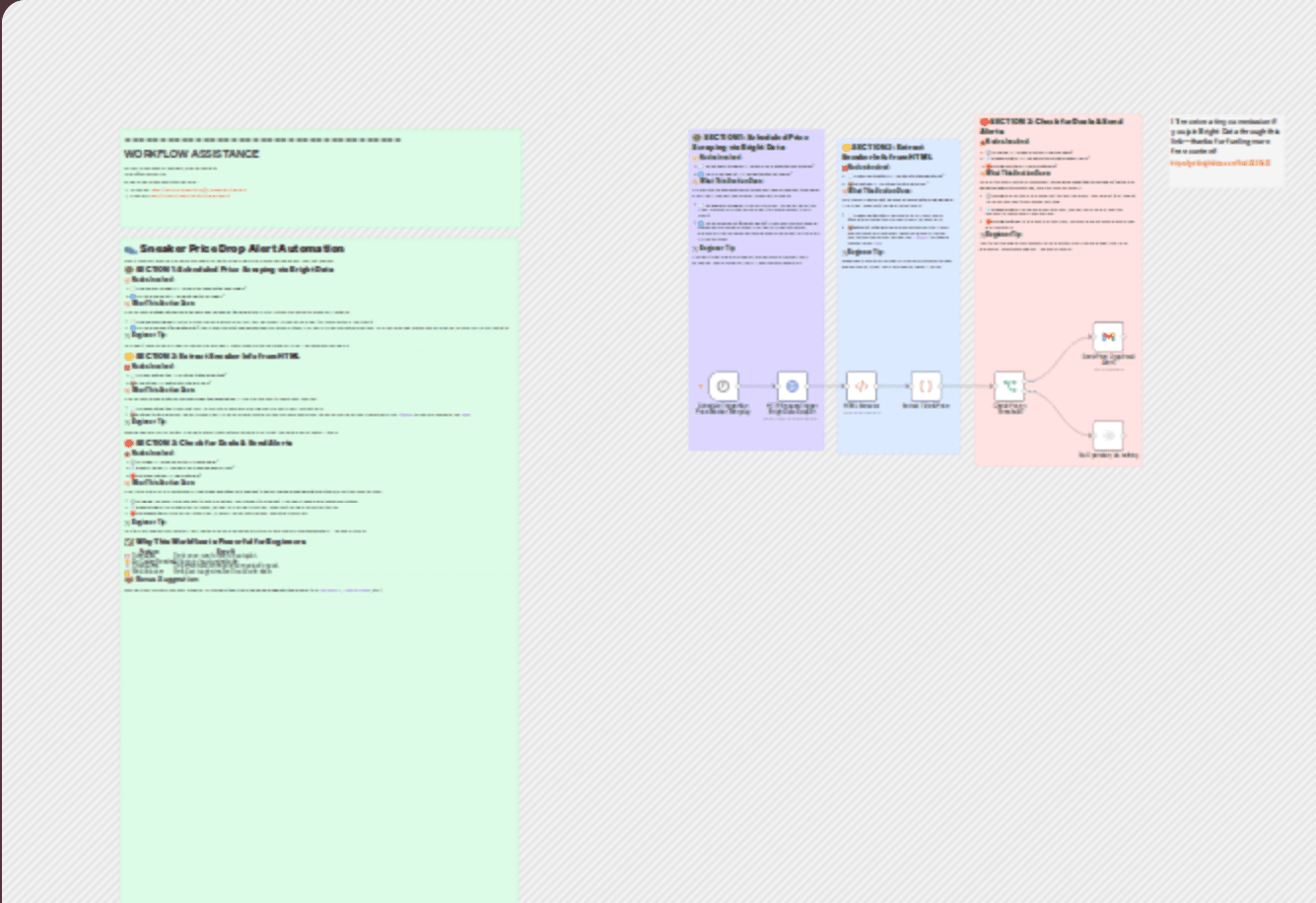 Sneaker price drop alerts with Bright Data & n8n workflow diagram