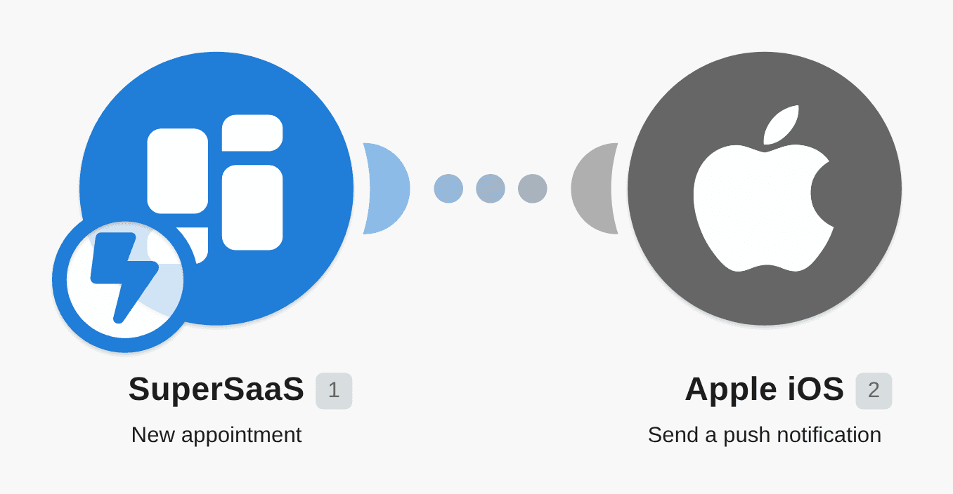 Send a push notification to your iPhone with every new SuperSaaS appointment workflow diagram