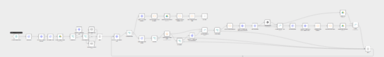 Create fluidX THE EYE live camera sessions with SMS/email invites, AI analysis, and Google Drive workflow diagram