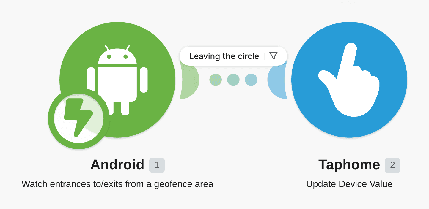 Update your Taphome device when leaving a specified area workflow diagram