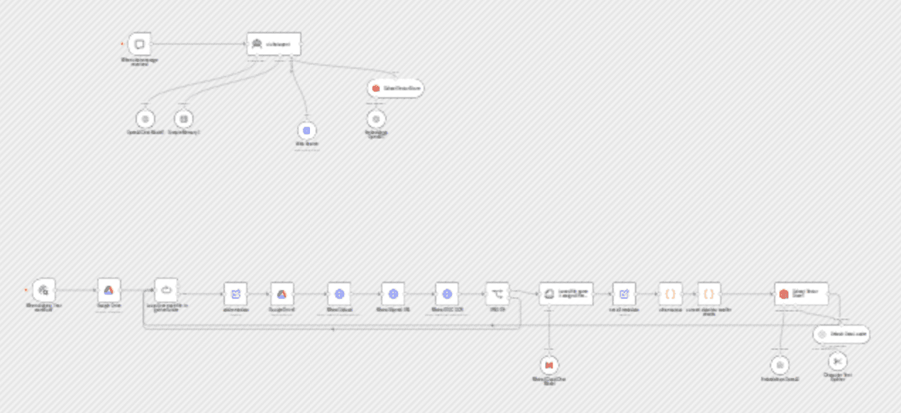 Document RAG & chat agent: Google Drive to Qdrant with Mistral OCR workflow diagram