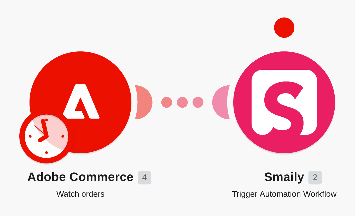 Send new customer from a new order in Magento 2 to Smaily workflow diagram