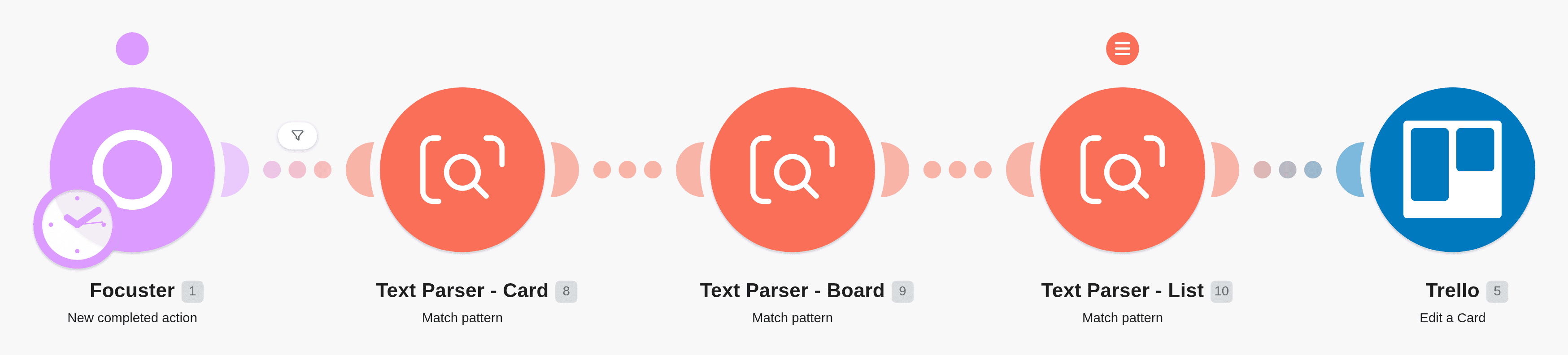 Update the position of card in Trello after completing of its twin in Focuster workflow diagram
