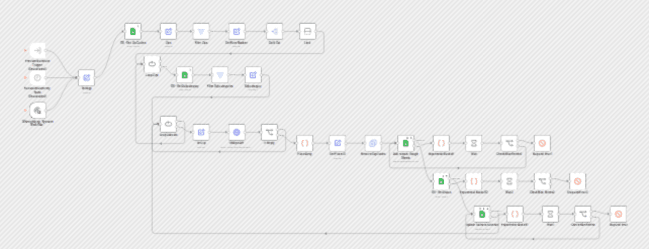 Generate leads with Google Maps workflow diagram