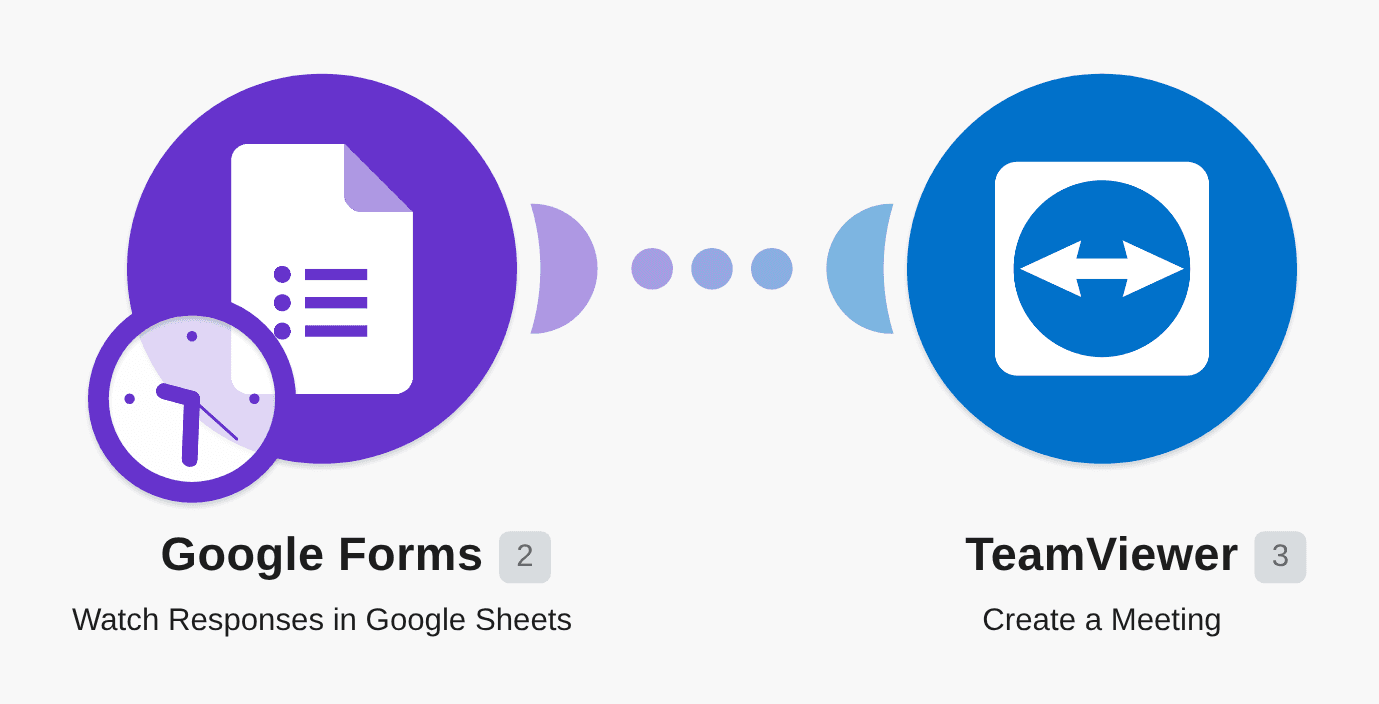 Create TeamViewer meetings from Google Forms submissions workflow diagram